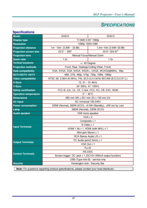 Page 66– 57 – 
SPECIFICATIONS 
Specifications 
Model DH912 DH913 
Display type TI DMD 0.65 1080p 
Resolution 1080p 1920x1080 
Projection distance 1m~ 10m  (3.29ft ~ 32.8ft) 1.2m~10m (3.94ft~32.8ft) 
Projection screen size 23.5 ~ 300 25.9”~324.97” 
Projection lens Manual Focus/Manual Zoom 
Zoom ratio 1.2x 1.5x 
Vertical keystone 
correction 
+/- 40 Degree 
Projection methods Front, Rear, Desktop/Ceiling (Rear, Front) 
Data compatibility VGA, SVGA, XGA, SXGA, SXGA+, UXGA, WUXGA@60hz,  Mac 
SDTV/EDTV/ HDTV 480i,...