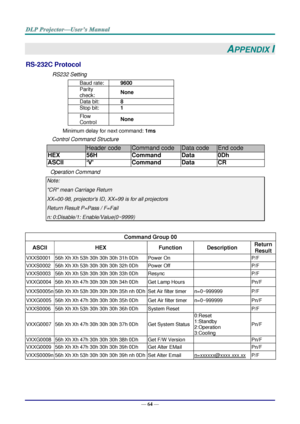 Page 73— 64 — 
APPENDIX I 
RS-232C Protocol 
RS232 Setting 
Baud rate: 9600 
Parity 
check: None 
Data bit: 8 
Stop bit: 1 
Flow 
Control None 
Minimum delay for next command: 1ms 
Control Command Structure        
                  Header code Command code Data code End code 
HEX 56H Command Data 0Dh 
ASCII ‘V’ Command Data CR 
Operation Command 
Note: 
CR mean Carriage Return 
XX=00-98, projectors ID, XX=99 is for all projectors 
Return Result P=Pass / F=Fail 
n: 0:Disable/1: Enable/Value(0~9999)...