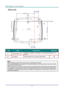 Page 15— 6 — 
Bottom view 
 
ITEM LABEL DESCRIPTION SEE PAGE 
1.  Ceiling support holes Contact your dealer for information on mounting the projector on a 
ceiling 
2.  Tilt adjustor  Rotate adjuster lever to adjust angle position.  15 
 
Note: 
When installing, ensure that you use only UL Listed ceiling mounts. 
For ceiling installations, use approved mounting hardware and M4 screws with a maximum screw 
depth of 12 mm (0.47 inch).  
The construction of the ceiling mount must be of a suitable shape and...