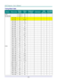 Page 69— 60 — 
Timing Mode Table 
SIGNAL  RESOLUTION  H-SYNC 
( KHZ ) 
V-SYNC 
( HZ ) 
COMPOSITE 
S_VIDEO COMPONENT RGB 
(ANALOG) 
DP/HDMI 
(DIGITAL) 
NTSC － 15.734 60 ○ － － － 
PAL/SECAM － 15.625 50 ○ － － － 
VESA 
720 x 400 31.5 70.1 － － ○ ○ 
720 x 400 37.9 85.04 － － ○ ○ 
640 x 480 31.5 60 － － ○ ○ 
640 x 480 37.9 72.8 － － ○ ○ 
640 x 480 37.5 75 － － ○ ○ 
640 x 480 43.3 85 － － ○ ○ 
800 x 600 35.2 56.3 － － ○ ○ 
800 x 600 37.9 60.3 － － ○ ○ 
800 x 600 46.9 75 － － ○ ○ 
800 x 600 48.1 72.2 － － ○ ○ 
800 x 600 53.7 85.1...