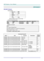 Page 73— 64 — 
APPENDIX I 
RS-232C Protocol 
RS232 Setting 
Baud rate: 9600 
Parity 
check: None 
Data bit: 8 
Stop bit: 1 
Flow 
Control None 
Minimum delay for next command: 1ms 
Control Command Structure        
                  Header code Command code Data code End code 
HEX 56H Command Data 0Dh 
ASCII ‘V’ Command Data CR 
Operation Command 
Note: 
CR mean Carriage Return 
XX=00-98, projectors ID, XX=99 is for all projectors 
Return Result P=Pass / F=Fail 
n: 0:Disable/1: Enable/Value(0~9999)...