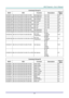 Page 74– 65 – 
Command Group 01 
ASCII HEX Function Description Return 
Value 
VXXG0101 56h Xh Xh 47h 30h 31h 30h 31h 0Dh  Get Brightness n=0~100 Pn/F 
VXXS0101n 56h Xh Xh 53h 30h 31h 30h 31h nh 0Dh Set Brightness n=0~100 P/F 
VXXG0102 56h Xh Xh 47h 30h 31h 30h 32h 0Dh  Get Contrast n=0~100 Pn/F 
VXXS0102n 56h Xh Xh 53h 30h 31h 30h 32h nh 0Dh Set Contrast n=0~100 P/F 
VXXG0103 56h Xh Xh 47h 30h 31h 30h 33h 0Dh  Get Color n=0~100 Pn/F 
VXXS0103n 56h Xh Xh 53h 30h 31h 30h 33h nh 0Dh Set Color n=0~100 P/F...