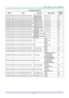 Page 76– 67 – 
Command Group 03 
ASCII HEX Function Description Return 
Value 
VXXG0310 56h Xh Xh 47h 30h 33h 31h 30h 0Dh Set horizontal 
keystone value n=-20~+20 Pn/F 
VXXS0310n 56h Xh Xh 53h 30h 33h 31h 30h nh 0Dh Set horizontal 
keystone value n=-20~+20 P/F 
VXXG0311 56h Xh Xh 47h 30h 33h 31h 31h 0Dh Adjust the zoom n=-10~+10 Pn/F 
VXXS0311n 56h Xh Xh 53h 30h 33h 31h 31h nh 0Dh Adjust the zoom n=-10~+10 P/F 
VXXG0312 56h Xh Xh 47h 30h 33h 31h 32h 0Dh Adjust the focus n=-20~+20 Pn/F 
VXXS0312n 56h Xh Xh 53h...