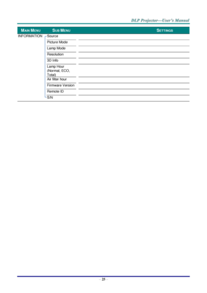 Page 34 
– 25 – 
MAIN MENU  SUB MENU     SETTINGS 
INFORMATION  Source      
 Picture Mode      
 Lamp Mode      
 Resolution      
 3D Info      
 Lamp Hour 
(Normal, ECO, 
Total) 
     
 Air filter hour      
 Firmware Version      
 Remote ID      
 S/N      
 
 
  