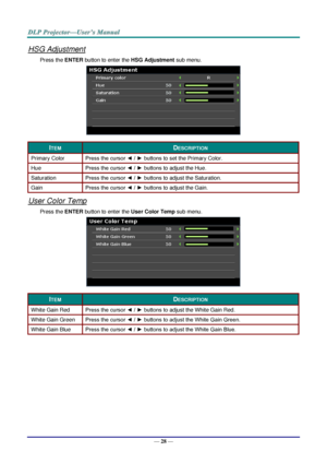 Page 37— 28 — 
HSG Adjustment 
Press the ENTER button to enter the HSG Adjustment sub menu. 
 
ITEM DESCRIPTION 
Primary Color Press the cursor ◄ / ► buttons to set the Primary Color. 
Hue Press the cursor ◄ / ► buttons to adjust the Hue. 
Saturation Press the cursor ◄ / ► buttons to adjust the Saturation. 
Gain Press the cursor ◄ / ► buttons to adjust the Gain. 
User Color Temp 
Press the ENTER button to enter the User Color Temp sub menu. 
 
ITEM DESCRIPTION 
White Gain Red Press the cursor ◄ / ► buttons to...