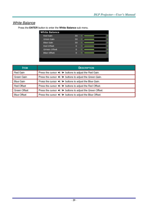 Page 38 
– 29 – 
White Balance 
Press the ENTER button to enter the White Balance sub menu. 
 
ITEM DESCRIPTION 
Red Gain Press the cursor ◄ / ► buttons to adjust the Red Gain. 
Green Gain Press the cursor ◄ / ► buttons to adjust the Green Gain. 
Blue Gain Press the cursor ◄ / ► buttons to adjust the Blue Gain. 
Red Offset Press the cursor ◄ / ► buttons to adjust the Red Offset. 
Green Offset Press the cursor ◄ / ► buttons to adjust the Green Offset. 
Blue Offset Press the cursor ◄ / ► buttons to adjust the...