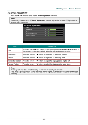 Page 42 
– 33 – 
PC Detail Adjustment 
Press the ENTER button to enter the PC Detail Adjustment sub menu. 
Note: 
Customizing the settings in PC Detail Adjustment menu is only available when PC input source 
(analog RGB) is selected. 
 
ITEM DESCRIPTION 
Auto Press the ENTER/AUTO buttons on the control panel or the ENTER/AUTO buttons on 
the remote control to automatically adjust frequency, phase, and position. 
Frequency Press the cursor ◄ / ► buttons to adjust the A/D sampling number. 
Phase Press the cursor...