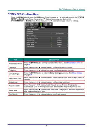 Page 44 
– 35 – 
SYSTEM SETUP >> Basic Menu 
Press the MENU button to open the OSD menu. Press the cursor ◄ / ► buttons to move to the SYSTEM 
SETUP >> BASIC menu. Press the cursor ▲ / ▼ buttons to move up and down in the  
SYSTEM SETUP >> BASIC menu. Press the cursor ◄ / ► buttons to change values for settings. 
 
ITEM DESCRIPTION 
Presentation Timer Press the ENTER button to the presentation timer menu. See Presentation Timer on 
page 36. 
Language Press the cursor ◄ / ► buttons to select a different...