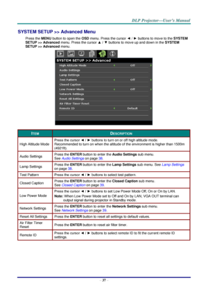 Page 46 
– 37 – 
SYSTEM SETUP >> Advanced Menu  
Press the MENU button to open the OSD menu. Press the cursor ◄ / ► buttons to move to the SYSTEM 
SETUP >> Advanced menu. Press the cursor ▲ / ▼ buttons to move up and down in the SYSTEM 
SETUP >> Advanced menu.  
 
ITEM DESCRIPTION 
High Altitude Mode 
Press the cursor ◄ / ► buttons to turn on or off high ~ltitude mode.  
Recommended to turn on when the altitude of the environment is higher than 1500m 
(4921ft). 
Audio Settings Press the ENTER button to enter...