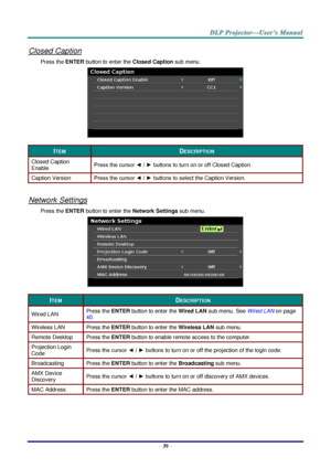 Page 48 
– 39 – 
Closed Caption 
Press the ENTER button to enter the Closed Caption sub menu. 
 
ITEM DESCRIPTION 
Closed Caption 
Enable Press the cursor ◄ / ► buttons to turn on or off Closed Caption. 
Caption Version Press the cursor ◄ / ► buttons to select the Caption Version. 
 
Network Settings 
Press the ENTER button to enter the Network Settings sub menu. 
 
ITEM DESCRIPTION 
Wired LAN Press the ENTER button to enter the Wired LAN sub menu. See Wired LAN on page 
40. 
Wireless LAN Press the ENTER button...