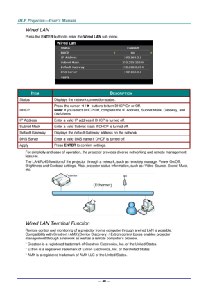 Page 49— 40 — 
Wired LAN 
Press the ENTER button to enter the Wired LAN sub menu. 
 
ITEM DESCRIPTION 
Status Displays the network connection status. 
DHCP 
Press the cursor ◄ / ► buttons to turn DHCP On or Off.  
Note: If you select DHCP Off, complete the IP Address, Subnet Mask, Gateway, and 
DNS fields. 
IP Address  Enter a valid IP address if DHCP is turned off. 
Subnet Mask Enter a valid Subnet Mask if DHCP is turned off. 
Default Gateway Displays the default Gateway address on the network. 
DNS Server...