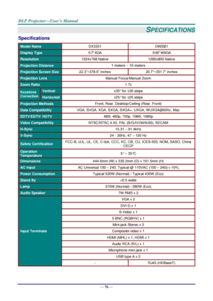 Page 85— 76 — 
SPECIFICATIONS 
Specifications 
Model Name DX3351 DW3321 
Display Type 0.7 XGA 0.65 WXGA 
Resolution 1024x768 Native 1280x800 Native 
Projection Distance 1 meters ~ 10 meters 
Projection Screen Size 22.3”~378.6” inches 20.7”~351.7” inches 
Projection Lens Manual Focus/Manual Zoom 
Zoom Ratio 1.7x 
Keystone 
Correction 
Vertical ±30° for ±30 steps 
Horizontal ±25° for ±25 steps 
Projection Methods Front, Rear, Desktop/Ceiling (Rear, Front) 
Data Compatibility VGA, SVGA, XGA, SXGA, SXGA+, UXGA,...