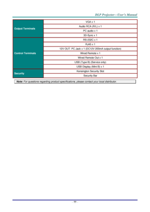 Page 86 
– 77 – 
Output Terminals 
VGA x 1 
Audio RCA (R/L) x 1 
PC audio x 1 
3D-Sync x 1 
Control Terminals 
RS-232C x 1 
RJ45 x 1 
12V OUT: PC Jack x 1 (DC12V 200mA output function) 
Wired Remote x 1 
Wired Remote Out x 1 
USB (Type B) (Service only) 
USB Display (Mini B) x 1 
Security Kensington Security Slot 
Security Bar 
Note: For questions regarding product specifications, please contact your local distributor.  
  