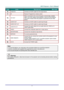 Page 14 
– 5 – 
ITEM LABEL DESCRIPTION SEE PAGE: 
16.  AUDIO IN Connect an AUDIO cable from the input device. 
17.  IR Receive IR signal from remote control. 
18.  12V OUT 
When connected to the screen through a commercially available 
cable, the screen deploys automatically on start up of the projector. 
The screen retracts when the projector is powered off (see notes 
below). 
19.  AUDIO OUT Connect an AUDIO cable for audio loop through. 
20.  AUDIO OUT L/R Connect an AUDIO cable for audio loop through. 
21....