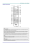 Page 16 
– 7 – 
Remote Control Parts 
 
 Important: 
1. Avoid using the projector with bright fluorescent lighting turned on. Certain high-frequency fluo-
rescent lights can disrupt remote control operation. 
2. Be sure nothing obstructs the path between the remote control and the projector. If the path be-
tween the remote control and the projector is obstructed, you can bounce the signal off certain 
reflective surfaces such as projector screens. 
3. The buttons and keys on the projector have the same...