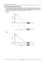 Page 25— 16 — 
Adjusting the vertical image position 
The vertical image height can be adjusted between 141.2% and 104.65% for WXGA, 115.35% and 
101.85% for XGA of image height. Note that the maximum vertical image height adjustment can be limited 
by the horizontal image position. For example it is not possible to achieve the maximum vertical image 
position height detailed above if the horizontal image position is at maximum. 
WXGA 
 
XGA 
    