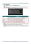 Page 42 
– 33 – 
PC Detail Adjustment 
Press the ENTER button to enter the PC Detail Adjustment sub menu. 
Note: 
Customizing the settings in PC Detail Adjustment menu is only available when PC input source 
(analog RGB) is selected. 
 
ITEM DESCRIPTION 
Auto Press the ENTER/AUTO buttons on the control panel or the ENTER/AUTO buttons on 
the remote control to automatically adjust frequency, phase, and position. 
Frequency Press the cursor ◄ / ► buttons to adjust the A/D sampling number. 
Phase Press the cursor...