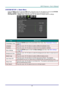 Page 44 
– 35 – 
SYSTEM SETUP >> Basic Menu 
Press the MENU button to open the OSD menu. Press the cursor ◄ / ► buttons to move to the SYSTEM 
SETUP >> BASIC menu. Press the cursor ▲ / ▼ buttons to move up and down in the  
SYSTEM SETUP >> BASIC menu. Press the cursor ◄ / ► buttons to change values for settings. 
 
ITEM DESCRIPTION 
Presentation Timer Press the ENTER button to the presentation timer menu. See Presentation Timer on 
page 36. 
Language Press the cursor ◄ / ► buttons to select a different...