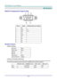 Page 93— 84 — 
APPENDIX I 
RS232 Pin Assignments (Projector Side) 
 
PIN NO. NAME I/O (FROM PROJECTOR SIDE) 
1 NC － 
2 RXD IN 
3 TXD OUT 
4 NC － 
5 GND － 
6 NC － 
7 NC － 
8 NC － 
9 NC － 
RS-232C Protocol 
RS232 Setting 
Baud rate: 9600 
Parity check: None 
Data bit: 8 
Stop bit: 1 
Flow Control None 
UART16550 FIFO Disable 
Control Command Structure 
The command is structured by the Header code, command code, data code and end code. Most of the 
commands are structured except some for the compatibility issue...