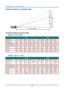 Page 87— 78 — 
Projection Distance vs. Projection Size 
 
Projection Distance and Size Table 
DW3321 0.65 WXGA 
 TELE WIDE 
Distance (m) 1.93 3.86 4.82 9.65 10 1.42 2.84 5.69 8.53 10 
Diagonal () 40 80 100 200 207 50 100 200 300 352 
Image Width (cm) 86.2 172.3 215.4 430.8 446.4 107.7 215.4 430.8 646.2 757.6 
Image Height (cm) 53.8 107.7 134.6 269.2 279 67.3 134.6 269.2 403.9 473.5 
H (cm) 27 54 67 135 140 34 67 135 202 237 
O (cm) 36 72 90 181 187 45 90 181 271 318 
A (cm) 9.2 18.5 23.1 46.2 47.8 11.5 23.1...