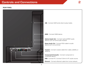 Page 132
6
Controls and Connections
ReaR Panel
Ethernet - Connect ethernet cable from home network. Coaxial - Connect coaxial cable from cable, satellite, or 
antenna. Optical Audio Out - Connect optical/SPDIF audio 
device, such as home audio receiver.
Stereo Audio Out - Connect RCA cable to audio 
device such as sound bar. HDMI - Connect HDMI device. USB - Connect USB thumb drive to play media.
RGB - Connect PC. Connect 3.5mm to PC audio source. Component/Compsite - Connect component or 
composite device.
  