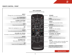 Page 162
9
RemoTe ConTRol - FRonT
Remote Control
INPUTINPUT
INFOCC
MENU
GUIDE
1
4
7 2
5
8
0
\fD
\f
CH
CHVOL
VOL
\b9
BACK
EXIT
OK
INFOCC
MENU
GUIDE
1
4
7 2
5
8
0
\fD
\f
CH
CHVOL
VOL
\b9
BACK
EXIT
OK
InPUT 
Change the currently-displayed input.
aRR oW  
Navigate the on-screen menu.exIT 
Close the on-screen menu. CloSed CaPTIonS 
Open the closed caption menu.
a/V ConTR olS 
Control USB media player.
3d 
Switch the 3D display mode.
mUTe 
Turn the audio off or on.
BaCk  
Go to the previous on-screen menu. PoWeR...