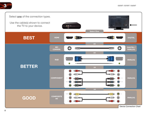 Page 168
3E320VT	/	E370VT	/	E420VT
Select One:
OR
OROR
OR
BETTER GOODBEST
HDMI
RF /
C OAXIAL
RGB
C OMPONENT
C OMPOSITE
AV DIGIT
AL
DIGIT AL /
ANAL OG
ANAL OG
ANAL OG
ANAL OG
Device	Connection	Chart
Select	one	of	the	connection	types.	
	
Use	the	cable(s)	shown	to	connect	 	
the	TV	to	your	device.  