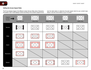 Page 2820
6E320VT	/	E370VT	/	E420VT
Setting the Screen Aspect Ratio
The TV can display images in five different modes: Normal, Wide, Zoom, Panoramic, 
and Stretch. Each mode displays content according to the content’s original format.
Original	
Content	 Format
	
480p/480i	(4:3)	
720p	(16:9)	
1080p/1080i	(16:9)	
RGB	(4:3)	
RGB	(16:9)
Normal
Wide
Zoom
Panoramic
Stretch
Use the table below to determine the best aspect ratio for your content \
type. 
Areas in red will not be visible on your TV screen.  