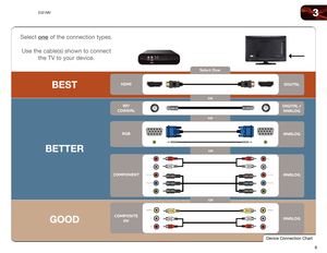 Page 173
9
E321MV
Select One:
OR
OROR
OR
BETTER GOODBEST
HDMI
RF /
C OAXIAL
RGB
C OMPONENT
C OMPOSITE
AV DIGIT
AL
DIGIT AL /
ANAL OG
ANAL OG
ANAL OG
ANAL OG
Device	Connection	Chart
Select	one	of	the	connection	types.	
	
Use	the	cable(s)	shown	to	connect	 	
the	TV	to	your	device.  