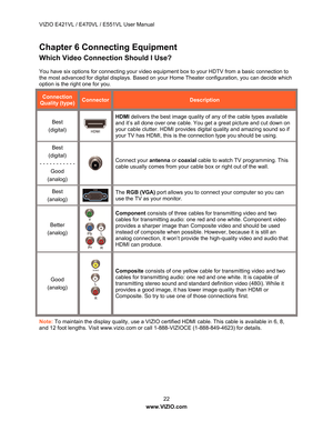 Page 23VIZIO E421VL / E470VL / E551VL User Manual 
 22 
www.VIZIO.com  
Chapter 6 Connecting Equipment 
Which Video Connection Should I Use? 
You have six options for connecting your video equipment box to your HDTV from a basic connection to 
the most advanced for digital displays. Based on your  Home Theater configuration, you can decide which 
option is the right one for you.  
Connection 
Quality (type) Connector Description 
Best 
(digital) 
  HDMI
 delivers the best image quality of  any of the cable...