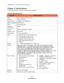 Page 61VIZIO E421VL / E470VL / E551VL User Manual 60   
www.VIZIO.com  
Chapter 11 Specifications 
Product specifications may change without notice or obligation. 
 
E421VL Specifications 
E421VL Specifications 
Panel  42.02” Diagonal, 16:9 Aspect Ratio 
Resolution 1920 x 1080 pixels 
Pixel (Dot) Pitch  0.4845mm (H) x 0.4845mm (H) 
Display Compatibility  1080P (FHDTV) 
Colors  1.06 billion @ 10 bit 
Brightness 
cd/m2 (typical)  500nits 
Contrast Dynamic 
Contrast Ratio: 100,000:1 
Response Time  5ms (typical)...