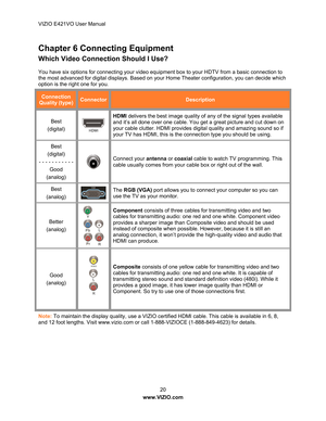 Page 21VIZIO E421VO User Manual 20 
www.VIZIO.com  
Chapter 6 Connecting Equipment 
Which Video Connection Should I Use? 
You have six options for connecting your video equipment box to your HDTV from a basic connection to 
the most advanced for digital displays. Based on your  Home Theater configuration, you can decide which 
option is the right one for you.  
Connection 
Quality (type) Connector Description 
Best 
(digital) 
  HDMI
 delivers the best image quality of  any of the signal types available 
and...