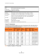 Page 49VIZIO E421VO User Manual 48 
www.VIZIO.com  
 
Power 
Input 
IEC Connector for direct power line connection 
Voltage Range  100~240Vac  at 50/60Hz  
Power Consumption  86W (Avg), 0.32W standby 
Environmental Conditions 
Operating Temperature:  5°C~35°C, Relative Humidity: 20~80%, Altitude: 0~14,000 ft 
Non-Operating  Temperature: -20°C~50°C, Rela tive Humidity: 10~70%, Altitude: 0~40,000 ft 
Dimensions 40.3” W x 27.6” H x 9.6” D with st and; 40.3” W x 26.2”  H x 3.8” D without stand 
1024.5 x 700 x 243.5...