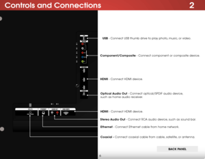 Page 122
6
Controls and Connections
VOL VOL  ^ CH   CH    ^ MENU INPUT
^
^Ethernet - Connect Ethernet cable from home network.
Coaxial - Connect coaxial cable from cable, satellite, or antenna. Optical Audio Out - Connect optical/SPDIF audio device, 
such as home audio receiver.
Stereo Audio Out - Connect RCA audio device, such as sound bar. HDMI - Connect HDMI device. Component/Composite - Connect component or composite device. USB - Connect USB thumb drive to play photo, music, or video.
HDMI - Connect HDMI...