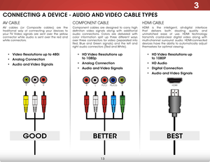 Page 193
13
HDMI CABLE
HDMI is the intelligent, all-digital interface 
that delivers both dazzling quality and 
unmatched ease of use. HDMI technology 
transmits crystal-clear digital video along with 
multi-channel surround audio. HDMI-connected 
devices have the ability to automatically adjust 
themselves for optimal viewing.
COMPONENT CABLE
Component cables are designed to carry high 
definition video signals along with additional 
audio connections. Colors are delivered with 
color information split up...