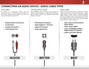 Page 213
15
HDMI CABLE
HDMI technology transmits crystal-clear digital 
multi-channel surround audio through a single 
HDMI cable. Audio Return Channel-enabled 
(ARC) TVs allow audio to be sent over an already 
connected HDMI cable, eliminating the need 
for a separate audio cable. See 
Connecting an 
Audio Device - ARC
 on page 16.
OPTICAL/SPDIF CABLE
Optical/SPDIF cables transmit audio signals as 
pulses of light through a cable made of plastic 
fibers. Audio signals are digitally transmitted 
between...