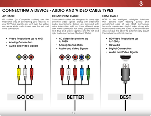 Page 183
11
HDMi CABLe
HDMI is the intelligent, all-digital interface 
that delivers both dazzling quality and 
unmatched ease of use. HDMI technology 
transmits crystal-clear digital video along with 
multi-channel surround audio. HDMI-connected 
devices have the ability to automatically adjust 
themselves for optimal viewing.
CoMPonent CABLe
Component cables are designed to carry high 
definition video signals along with additional 
audio connections. Colors are delivered with 
color information split up...