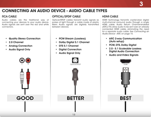 Page 203
13
HDMi CABLe
HDMI technology transmits crystal-clear digital 
multi-channel surround audio through a single 
HDMI cable. Audio Return Channel-enabled 
(ARC) TVs allow audio to be sent over an already 
connected HDMI cable, eliminating the need 
for a separate audio cable. See 
Connecting an 
Audio Device - ARC
 on page 15.
oPtiCAL/SPDiF CABLe
Optical/SPDIF cables transmit audio signals as 
pulses of light through a cable made of plastic 
fibers. Audio signals are digitally transmitted 
between...