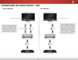 Page 213
14
Your Blu-Ray Player
CONNECTING AN AUDIO DEVICE - ARC
Without HDMI ARC With HDMI ARC
HDMI
HDMI
Your Home Audio Receiver
RCA (Audio) Your TVHDMI
HDMI
Your Home Audio Receiver
Your Blu-Ray Player Your TV
With an HDMI ARC setup, the 
audio connection between 
your TV and Home Audio 
Receiver can be removed. 
The HDMI cable will transmit 
audio signal to and from 
your TV with an all-digital 
audio/video connection.
Without an HDMI ARC setup, 
your TV will transmit audio 
signal from the built-in tuner...