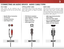 Page 203
13
HDMi CABLe
HDMI technology transmits crystal-clear digital 
multi-channel surround audio through a single 
HDMI cable. Audio Return Channel-enabled 
(ARC) TVs allow audio to be sent over an already 
connected HDMI cable, eliminating the need 
for a separate audio cable. See 
Connecting an 
Audio Device - ARC
 on page 15.
oPtiCAL/SPDiF CABLe
Optical/SPDIF cables transmit audio signals as 
pulses of light through a cable made of plastic 
fibers. Audio signals are digitally transmitted 
between...