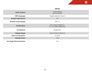 Page 55B
49
E502AR
Audio Outputs: 3.5mm Stereo
Optical Digital
OSD Language: English, Spanish, French
Ambient Light Sensor: Ye s
Remote Control Model: XRT112
Certifications: FCC Class B, HDMI 1.4, 
 
UL, CUL, Dolby Digital Plus
Compliance: Energy Star
Voltage Range: 100-130 VAC @ 50/60 Hz
Power Consumption: 75.32 W
Standby Power: 