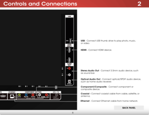 Page 132
6
Controls and Connections
21
 CA BLE / 
ANTENNA(ARC)
Ethernet - Connect Ethernet cable from home network. Coaxial - Connect coaxial cable from cable, satellite, or 
antenna. Optical Audio Out - Connect optical/SPDIF audio device, 
such as home audio receiver.
Stereo Audio Out - Connect 3.5mm audio device, such 
as sound bar. HDMI - Connect HDMI device.
Component/Composite - Connect component or 
composite device. USB - Connect USB thumb drive to play photo, music, 
or video.
BA
Ck P AnEl  