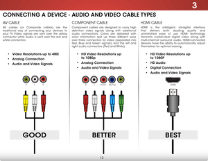 Page 193
12
HDMI CABLE
HDMI is the intelligent, all-digital interface 
that delivers both dazzling quality and 
unmatched ease of use. HDMI technology 
transmits crystal-clear digital video along with 
multi-channel surround audio. HDMI-connected 
devices have the ability to automatically adjust 
themselves for optimal viewing.
COMPONENT CABLE
Component cables are designed to carry high 
definition video signals along with additional 
audio connections. Colors are delivered with 
color information split up...