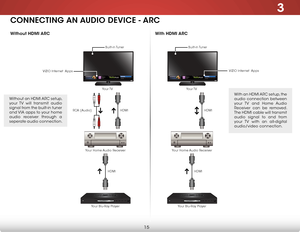 Page 223
15
Without HDMI ARCWith HDMI ARC
CONNECTING AN AUDIO DEVICE - ARC
HDMI
HDMI
Your Home Audio Receiver
Your Blu-Ray Player
RCA (Audio) Your TVHDMI
HDMI
Your Home Audio Receiver
Your Blu-Ray Player Your TV
With an HDMI ARC setup, the 
audio connection between 
your TV and Home Audio 
Receiver can be removed. 
The HDMI cable will transmit 
audio signal to and from 
your TV with an all-digital 
audio/video connection.
Without an HDMI ARC setup, 
your TV will transmit audio 
signal from the built-in tuner...