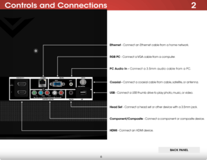 Page 122
6
Controls and Connections
hdmi - Connect an HDMI device. ethernet - Connect an Ethernet cable from a home network.
PC audio in - Connect a 3.5mm audio cable from a PC.
rgB PC - Connect a VGA cable from a computer.
Coaxial - Connect a coaxial cable from cable, satellite, or antenna.
Component/Composite - Connect a component or composite device. usB - Connect a USB thumb drive to play photo, music, or video.
head set - Connect a head set or other device with a 3.5mm jack.
B aCk Panel   