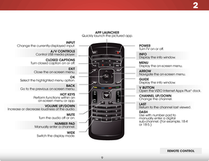 Page 152
9
remote Control
remoTe ConTrol
inPuT 
Change the currently-displayed input.
arroW  
Navigate the on-screen menu.
exiT 
Close the on-screen menu.
Closed CaPTions 
Turn closed caption on or off.
a/V ConTrols 
Control USB media player.
numBer Pad 
Manually enter a channel.
Volume uP/do Wn 
Increase or decrease loudness of the audio.
BaCk 
Go to the previous on-screen menu.
PoWer 
Turn TV on or off.
menu 
Display the on-screen menu.
info  
Display the info window.
dash 
Use with number pad to 
manually...