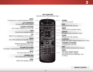 Page 162
10
remote Control
remoTe ConTrol
inPuT 
Change the currently-displayed input.
arroW  
Navigate the on-screen menu.
exiT 
Close the on-screen menu.
Closed CaPTions 
Turn closed captions on and off.
a/V ConTrols 
Control USB media player.
numBer Pad 
Manually enter a channel.
Volume uP/do Wn 
Increase or decrease loudness of the audio.
BaCk 
Go to the previous on-screen menu.
PoWer 
Turn TV on or off.
menu 
Display the on-screen menu.
info  
Display the info window.
dash 
Use with number pad to 
manually...