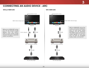 Page 243
18
Without hdmi arCWith hdmi arC
ConneCTing an a udio deViCe - arC
HDMI
HDMI
Your Home Audio Receiver
Your Blu-Ray Player Your TV
HDMI
HDMI
Your Home Audio Receiver
Your Blu-Ray Player
Built-in TunerBuilt-in Tuner
3.5mm (Audio)
Your TV
With an HDMI ARC setup, the 
audio connection between 
your TV and home audio 
receiver can be removed. 
The HDMI cable will transmit 
audio signals to and from 
your TV with an all-digital 
audio/video connection.
Without an HDMI ARC setup, 
your TV will transmit audio...