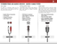 Page 223
16
CONNECTING AN AUDIO DEVICE - AUDIO CABLE TYPES
HDMI CABLE
HDMI technology transmits crystal-clear digital 
multi-channel surround audio through a single 
HDMI cable. Audio Return Channel-enabled 
(ARC) TVs allow audio to be sent over an already 
connected HDMI cable, eliminating the need 
for a separate audio cable. See 
Connecting an 
Audio Device - ARC on page 17
.
OPTICAL/SPDIF CABLE
Optical/SPDIF cables transmit audio signals as 
pulses of light through a cable made of plastic 
fibers. Audio...