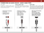 Page 213
15
HDMI CABLE
HDMI technology transmits crystal-clear digital 
multi-channel surround audio through a single HDMI 
cable. Audio Return Channel-enabled (ARC) TVs allow 
audio to be sent over an already connected HDMI 
cable, eliminating the need for a separate audio cable.  
See 
Connecting an Audio Device - ARC on page 16.
•  ARC 2-way Communication   
(Auto setup)
•  PCM, DTS, Dolby Digital
•  2.0-5.1 Scaleable Lossless   
Digital Audio Connection
•  Audio and Video Signals
BEST
HDMIHDMI
OPTICAL/SPDIF...